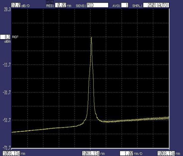 Jaké jsou aplikace laseru vázaného na vlákna 1064nm?