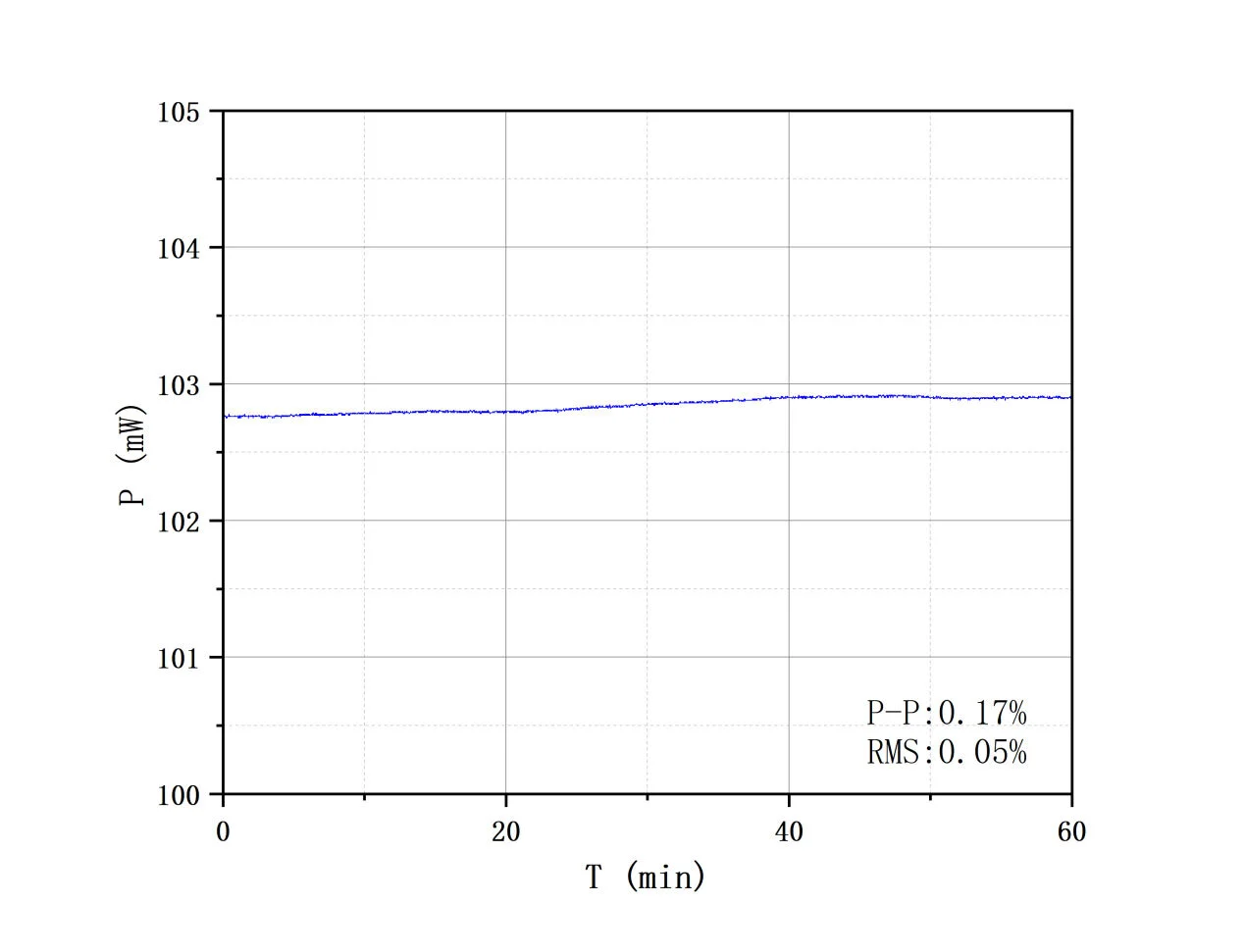 1560nm Picosecond Fiber Laser